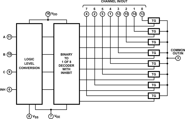 Block diagram of a CD4051 digital switch
