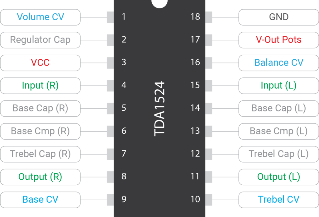 TDA1524 Pinout