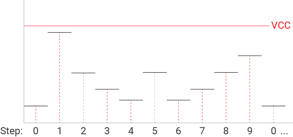 Output of the CD4017 with Voltage Dividers