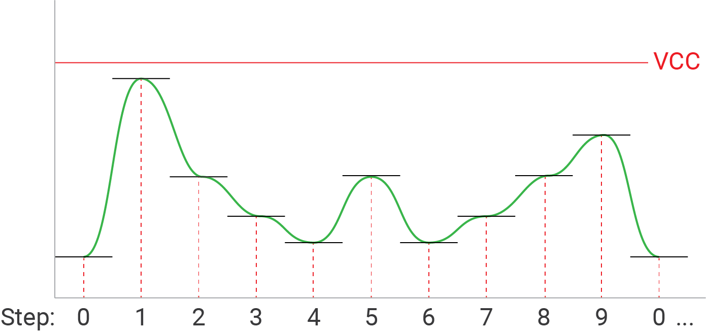 Waveform Generator - Things Made Simple