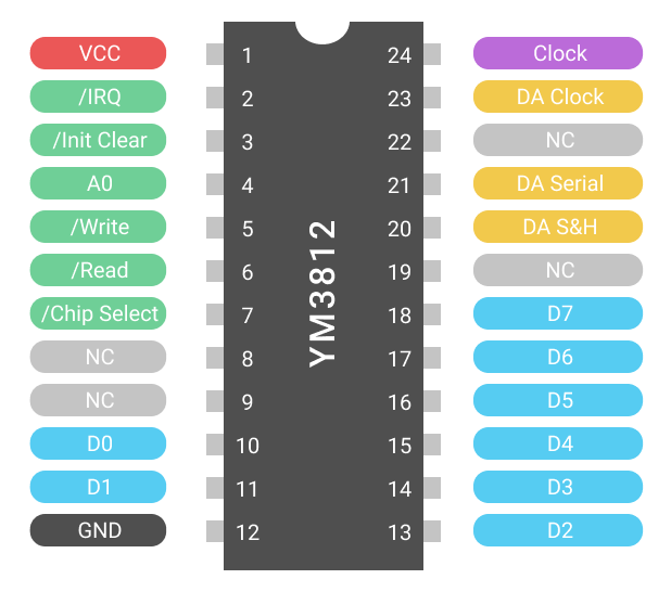 YM3812 Pinout