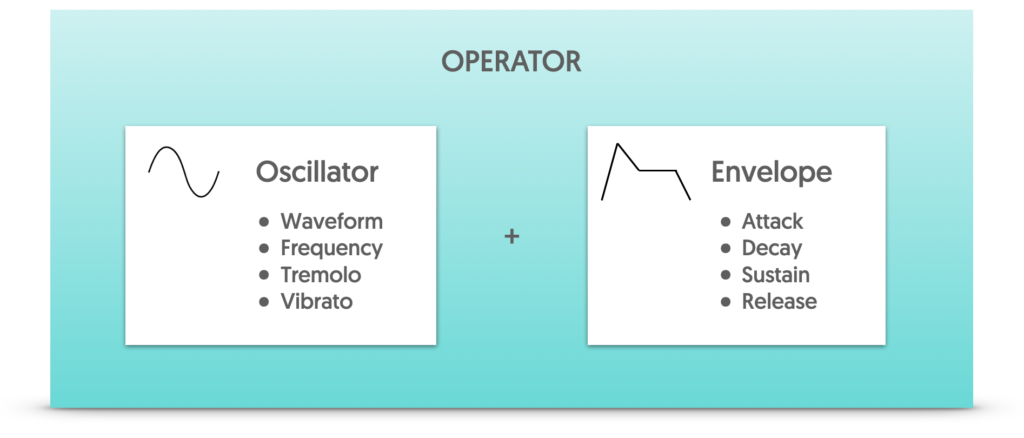 What is Operator