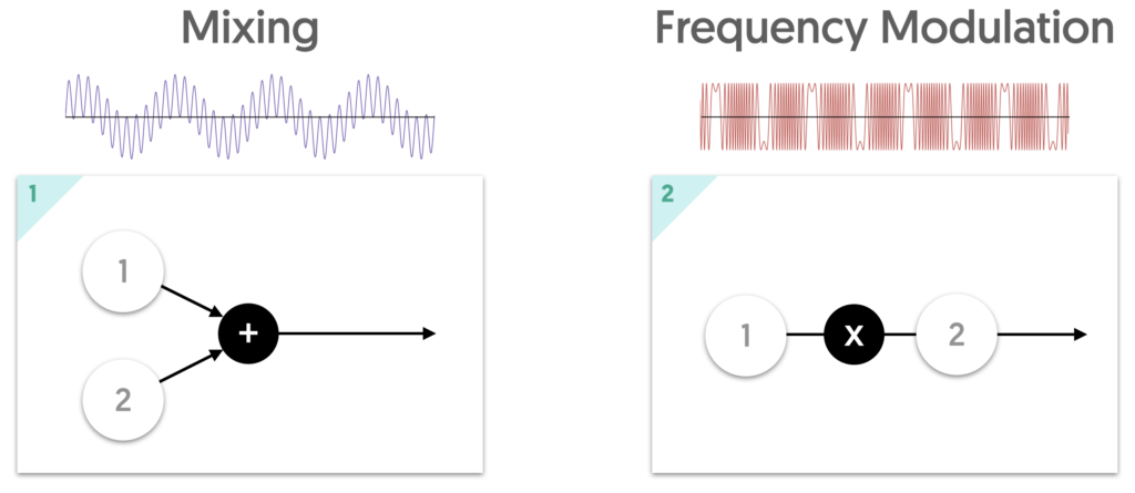 YM3812 Operator Algorithms