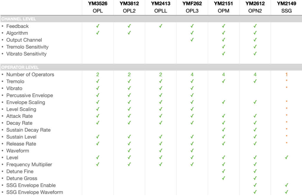 Yamaha Chip Comparison Chart