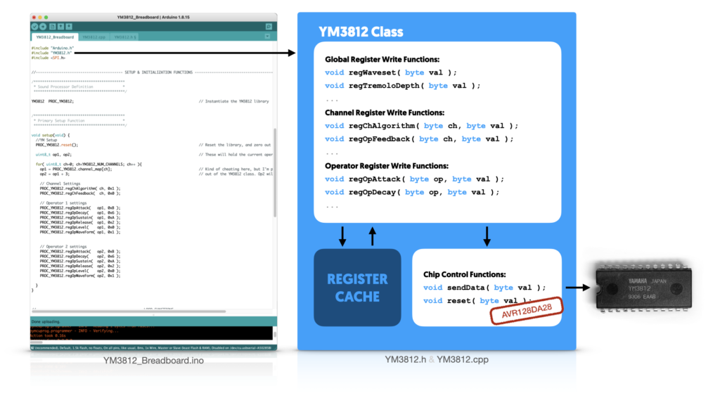 Code Structure Overview