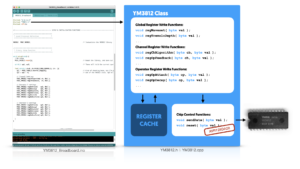 Code Structure Overview